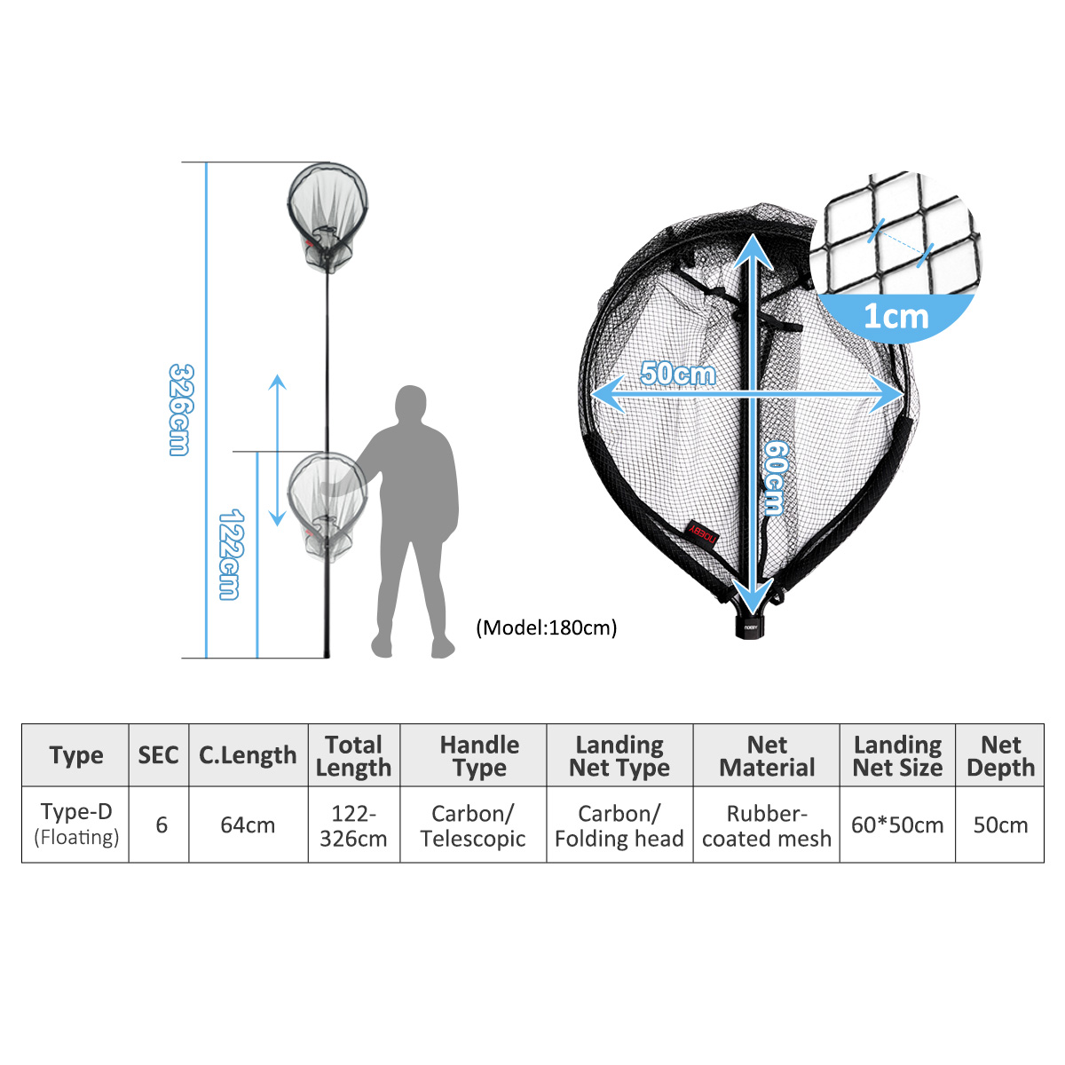 Siatka do podbierania ryb NOEB – Cycling Landing Gear recenzja i cena