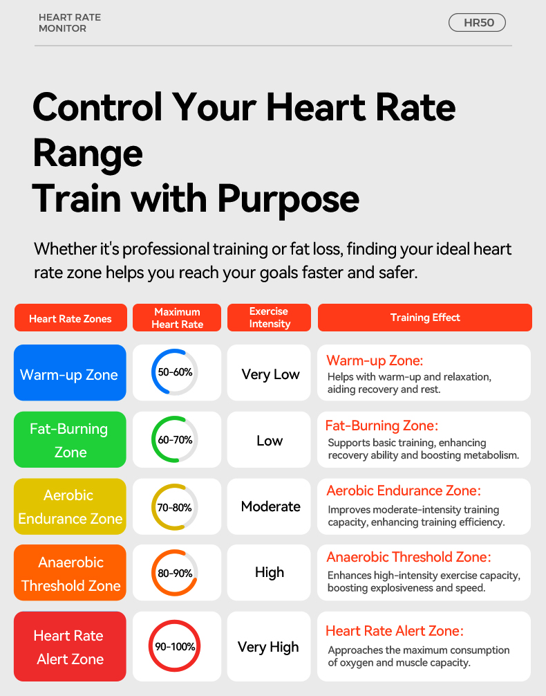 Pasek na klatkę piersiową do p – Cycling Heart Rate Monitor recenzja i cena