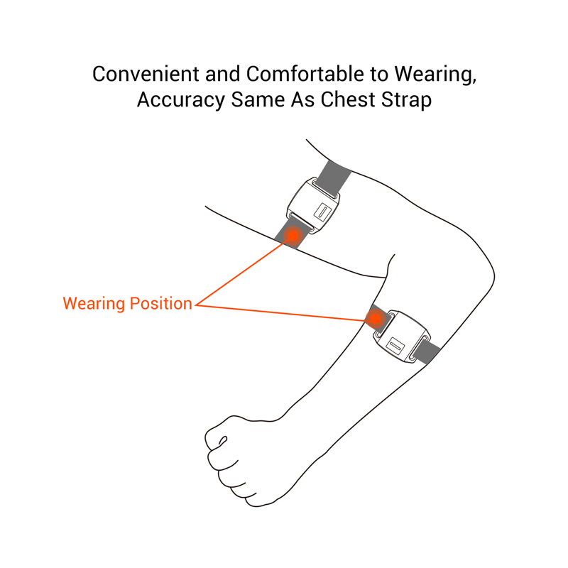 COOSPO HW706 Monitor Tętna Opt – Cycling Heart Rate Monitor recenzja i cena